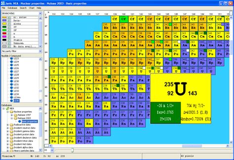 List of nuclides